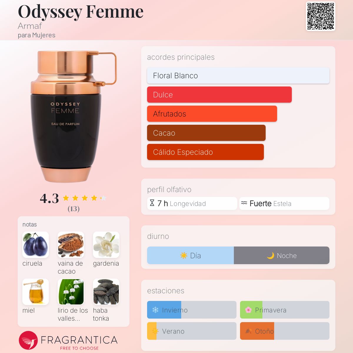 DUMMY - Armaf Odyssey Femme Black Edition 80ml EDP